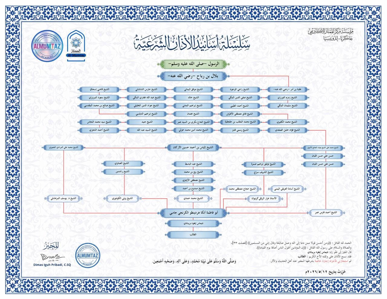 Ijazah Sanad Adzan
